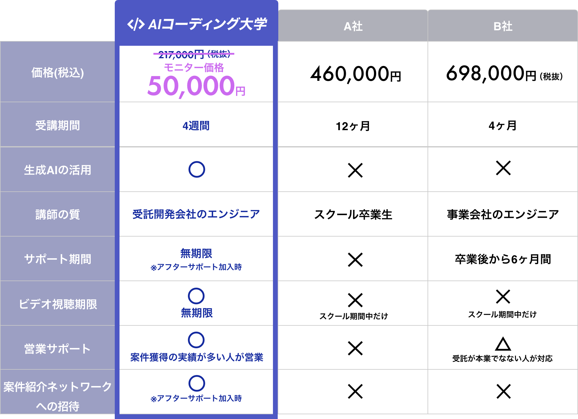 カリキュラムの流れ